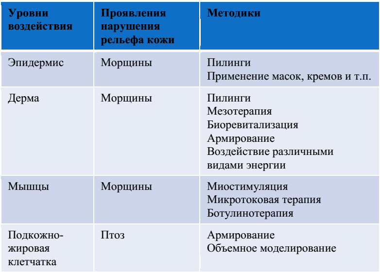 Антиптоз таблица1